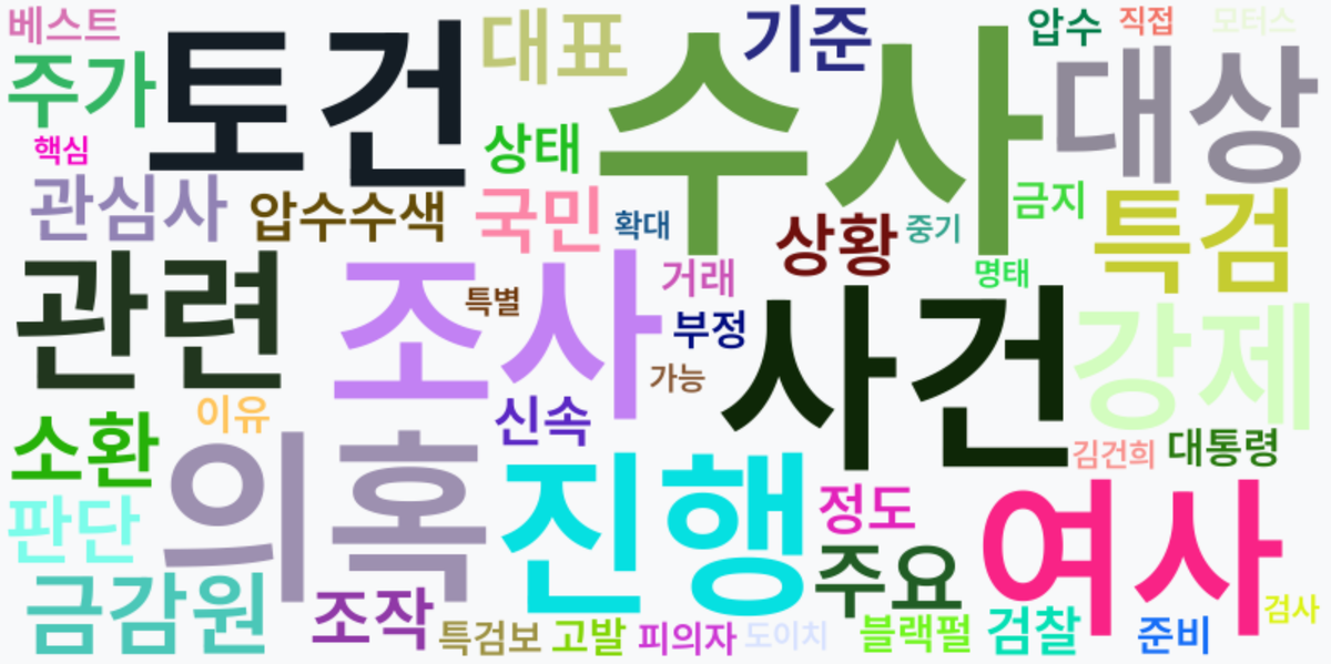 AI Daily News - 키워드 워드클라우드