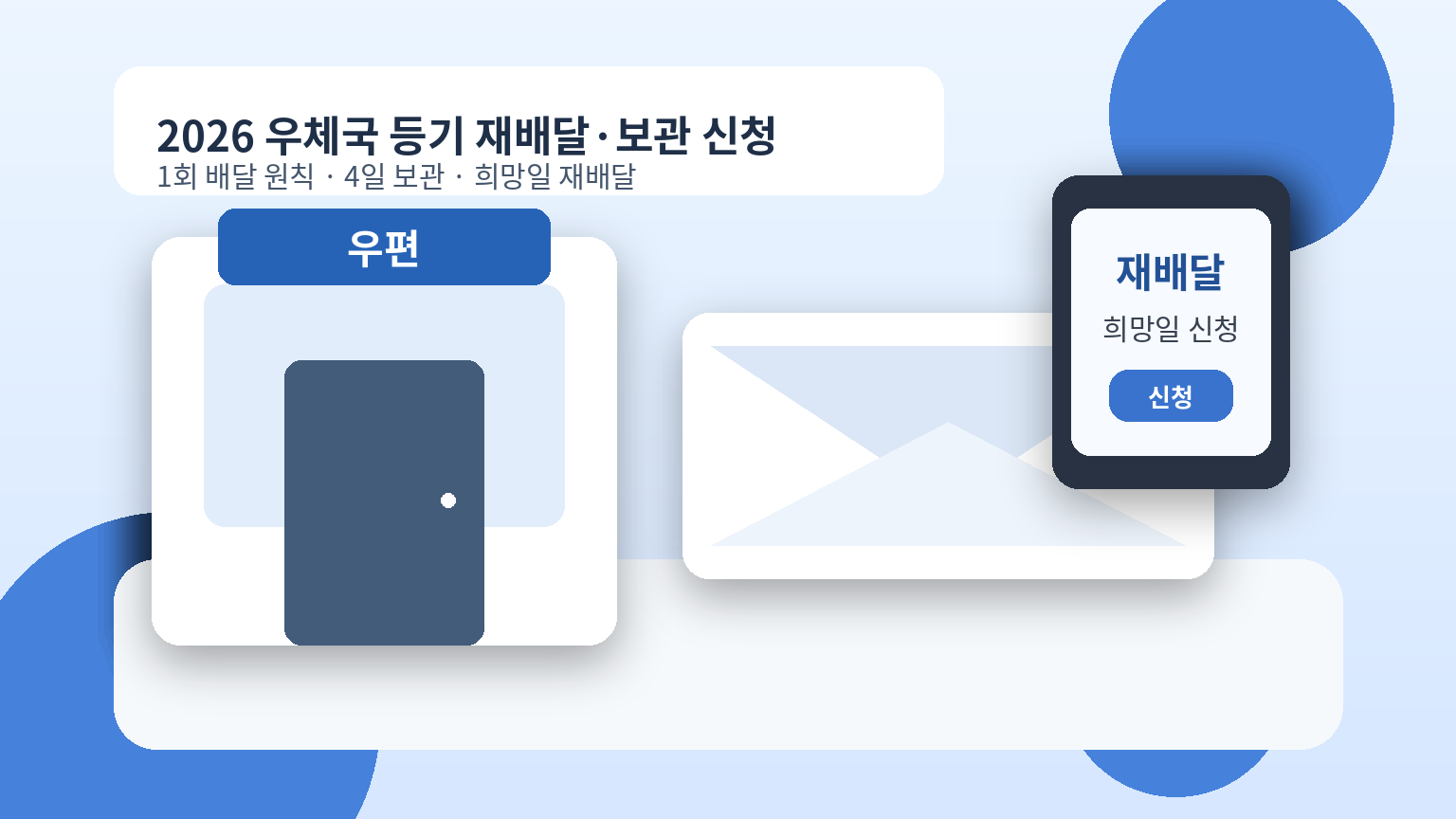 2026년 우체국
등기 재배달과 보관 신청을 스마트폰으로 확인하는 장면