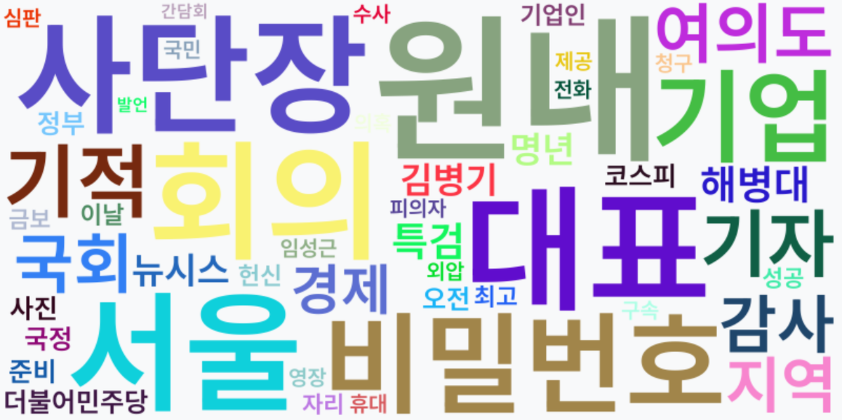 AI Daily News - 키워드 워드클라우드