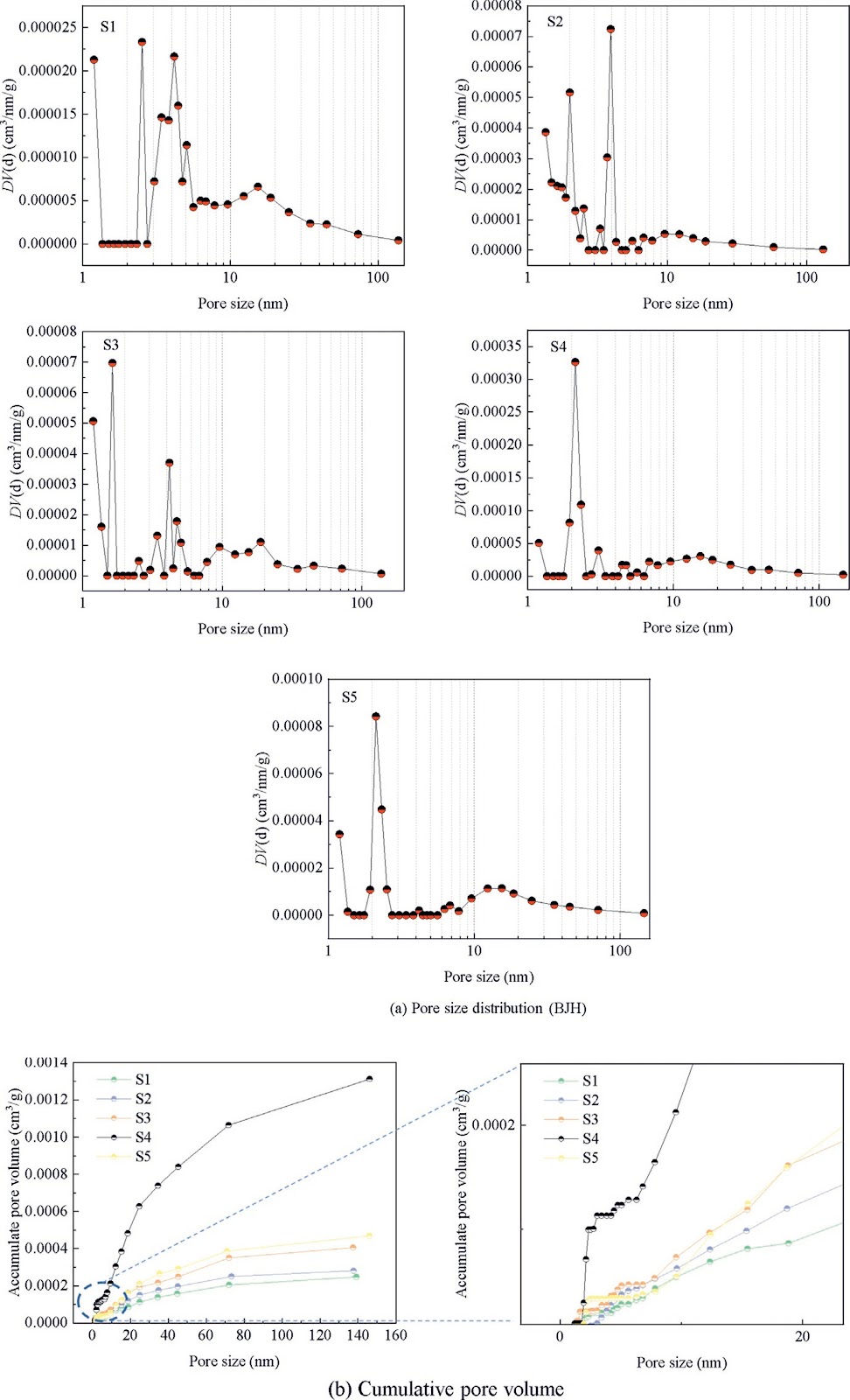 Effect of acid fracturing fluid modifying coal microstructure stimulated by ultrasonic