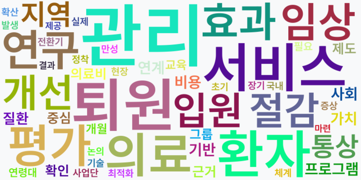 AI Daily News - 키워드 워드클라우드