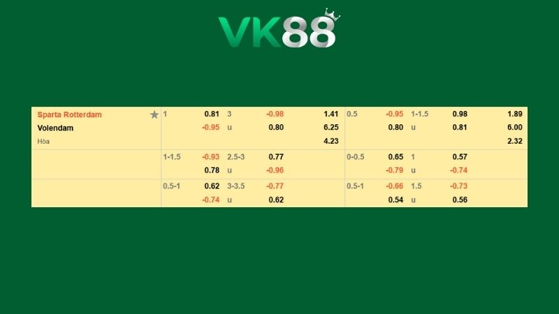 Bảng kèo Sparta Rotterdam vs Volendam