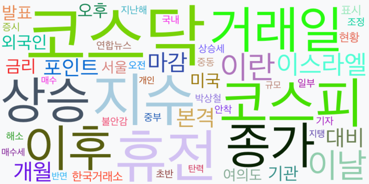 AI Daily News - 키워드 워드클라우드