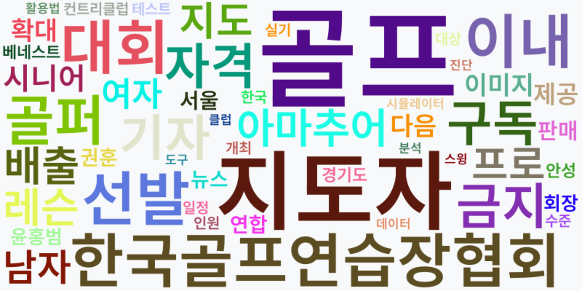 AI Daily News - 키워드 워드클라우드