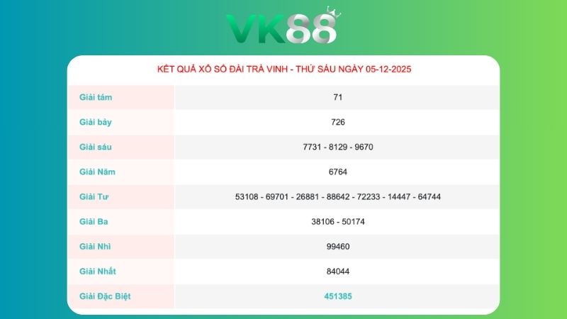 Kết quả xổ số Trà Vinh ngày 5/12/2025