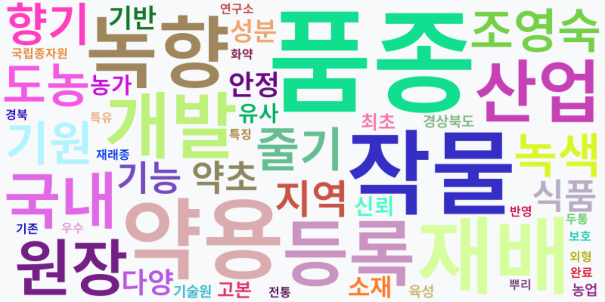 AI Daily News - 키워드 워드클라우드