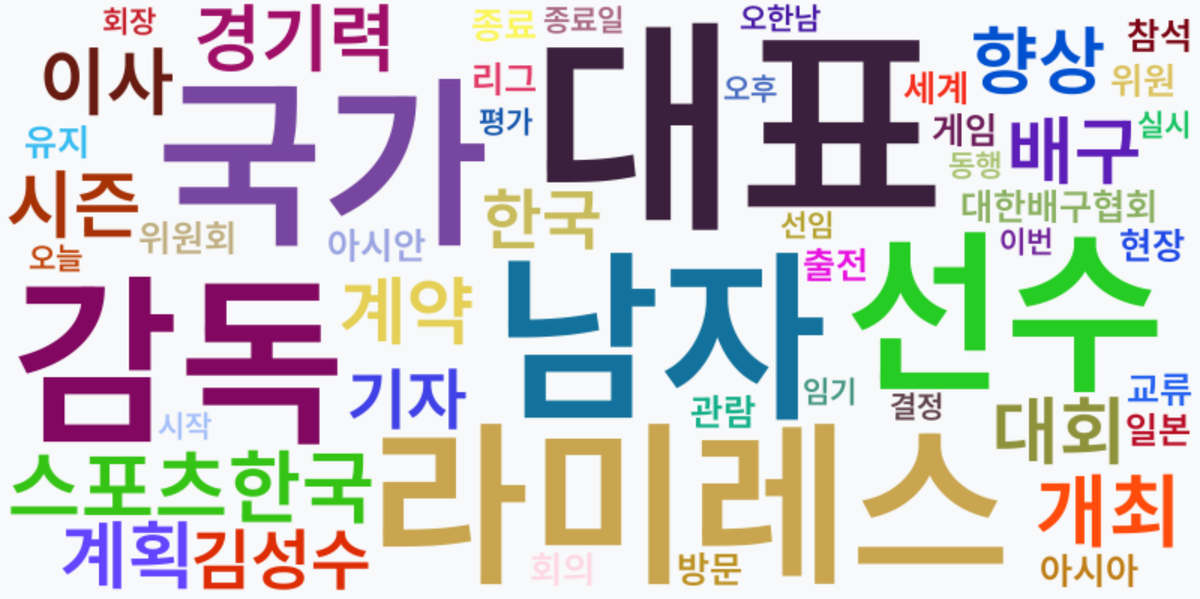 AI Daily News - 키워드 워드클라우드