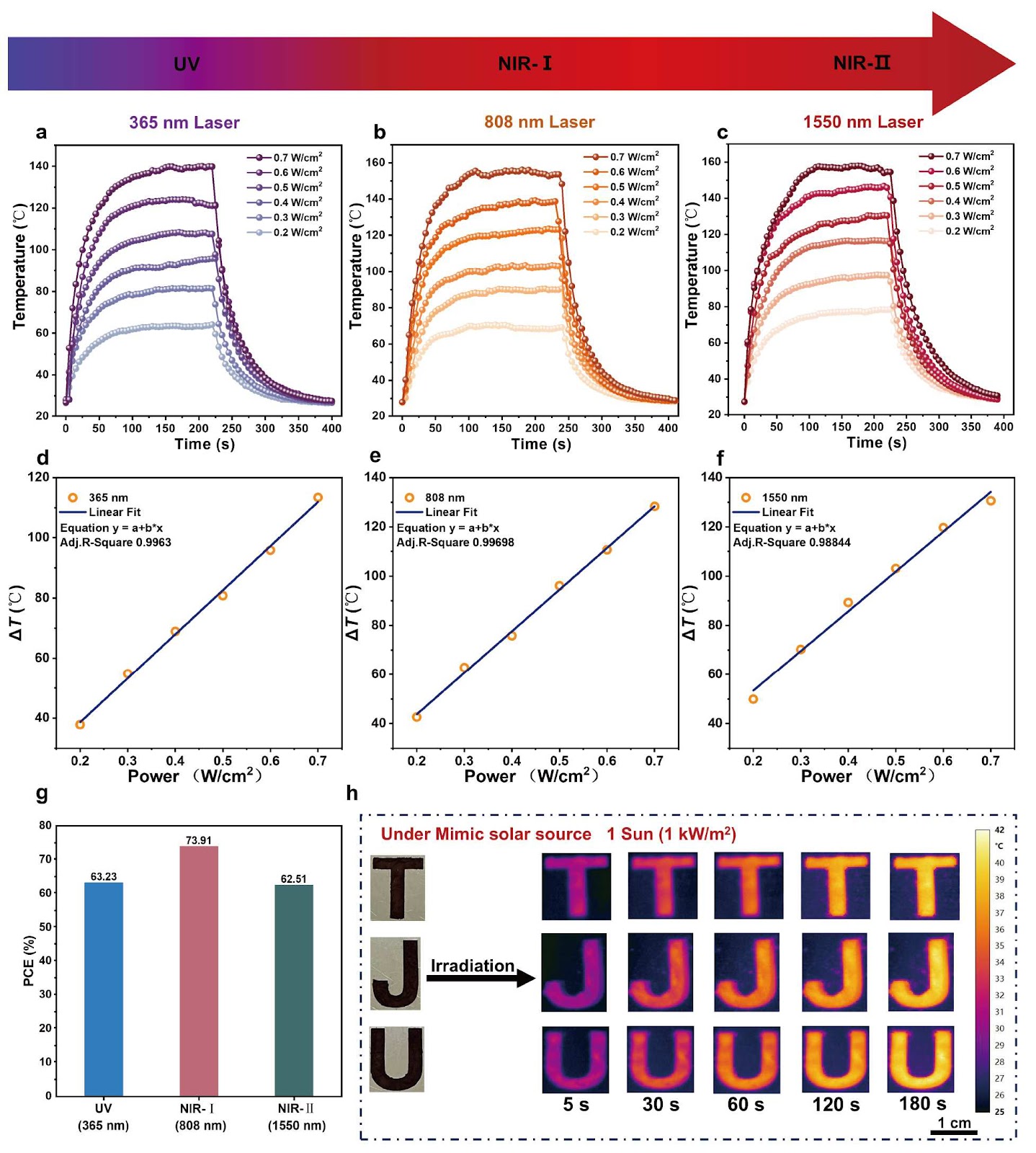 Broadband-absorbing structurally distorted cocrystal with enhanced nonradiative decay for solar interfacial water evaporation