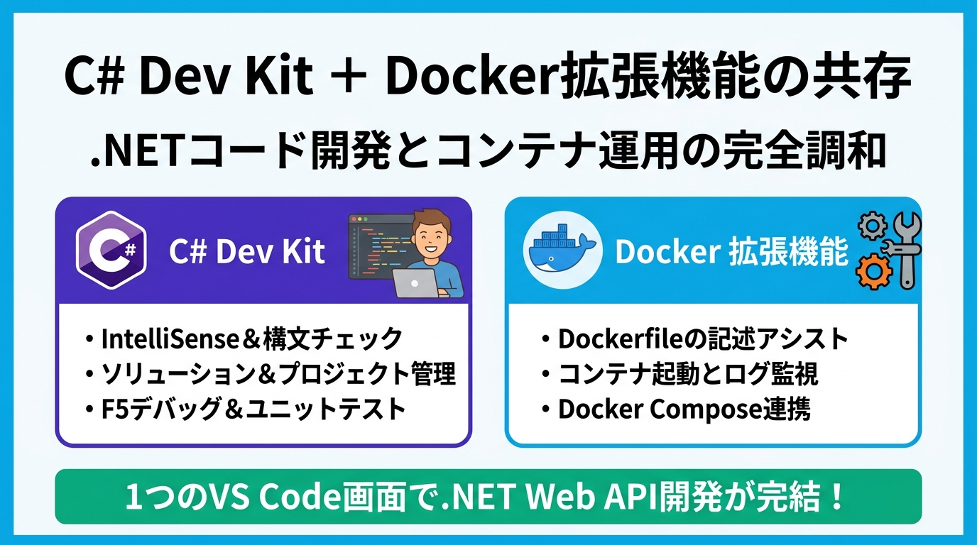 C# Dev Kit ＋ Docker拡張機能の共存