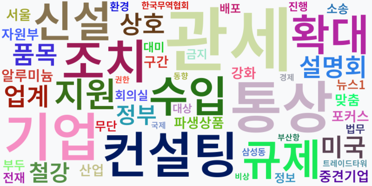 AI Daily News - 키워드 워드클라우드