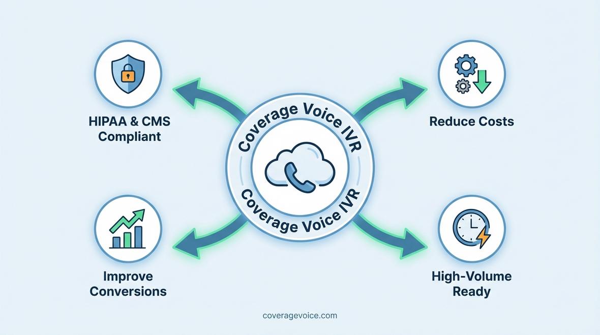 best ivr service provider