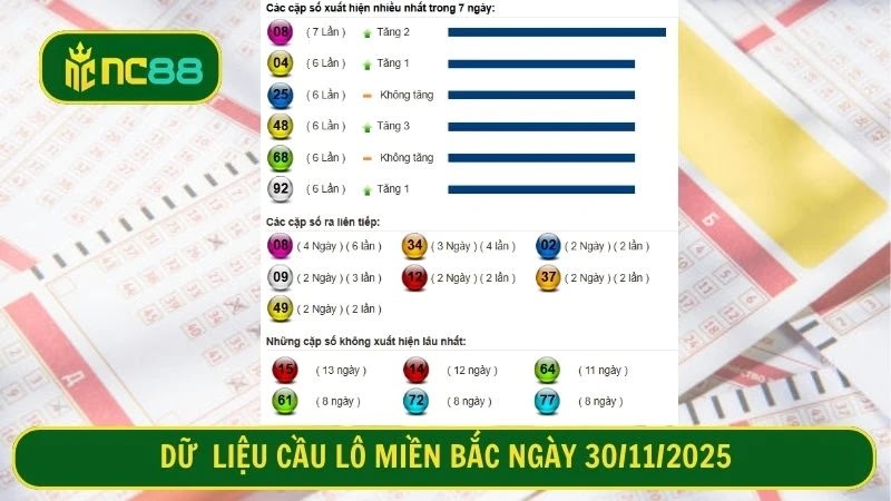 Dữ  liệu cầu lô miền Bắc ngày 30/11/2025