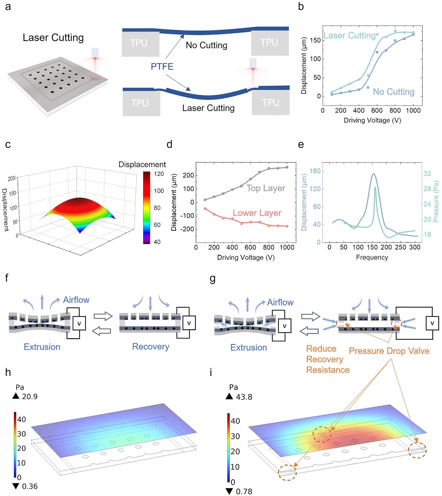 Thin and Flexible Breeze-Sense Generators for Non-Contact Haptic Feedback in Virtual Reality