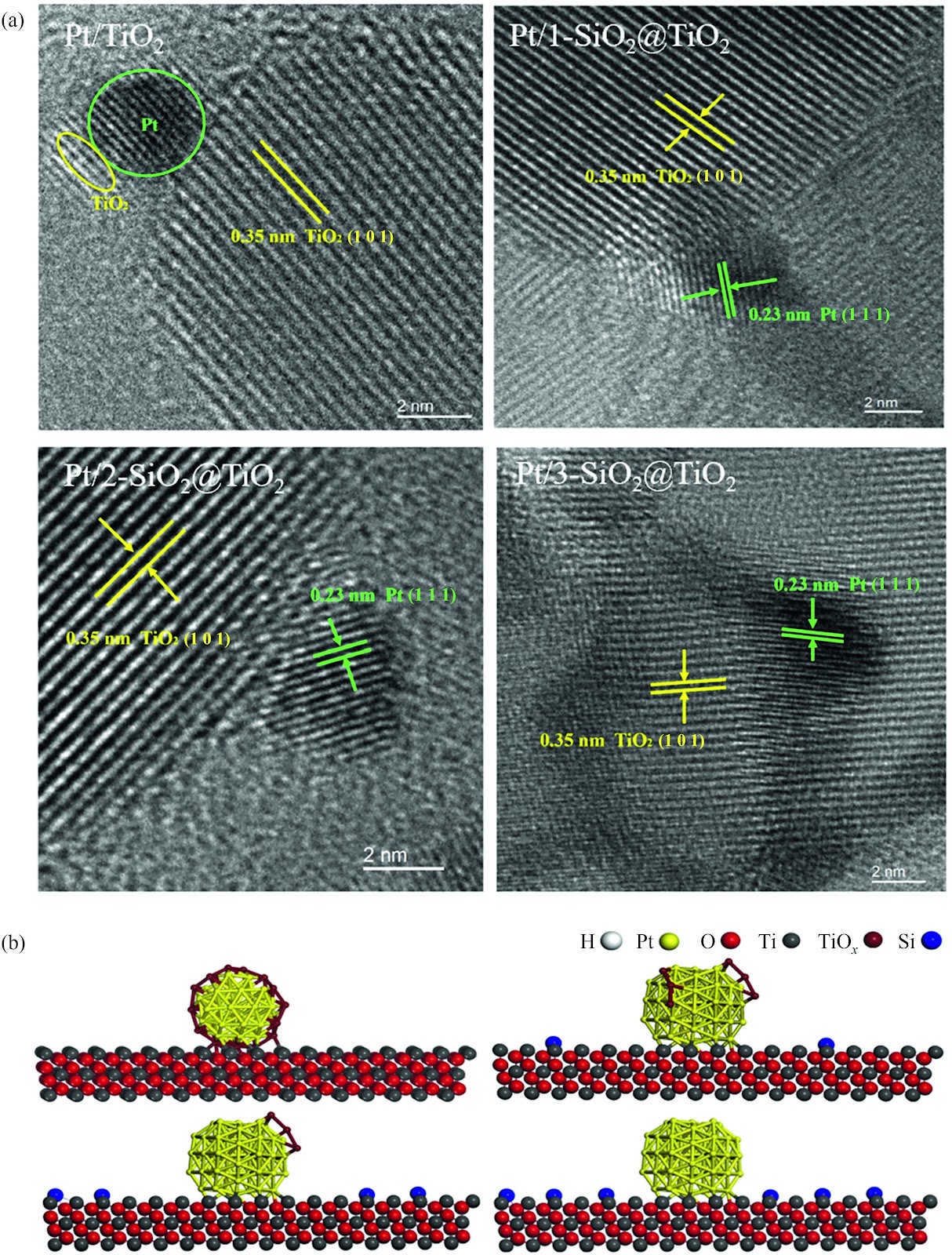 Silica-modified Pt/TiO2 catalysts with tunable suppression of strong metal-support interaction for cinnamaldehyde hydrogenation