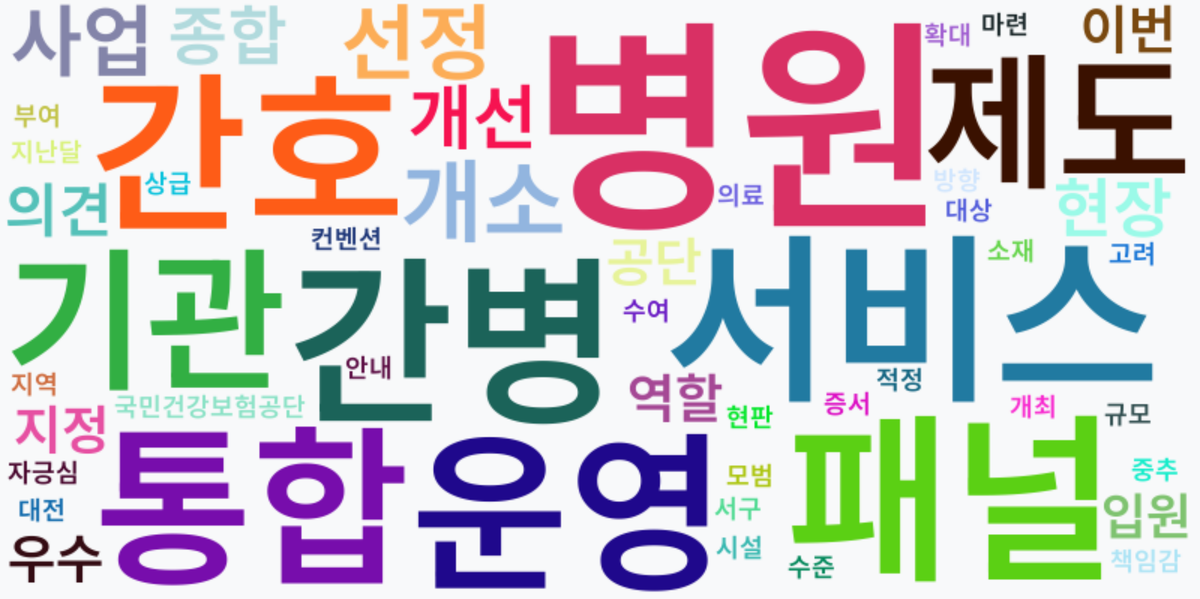 AI Daily News - 키워드 워드클라우드