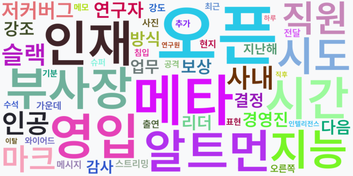 AI Daily News - 키워드 워드클라우드