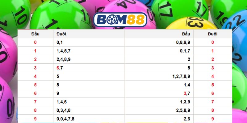 Bắt số đẹp Xổ Số Miền Bắc ngày 02/01/2026 cùng Bom88
