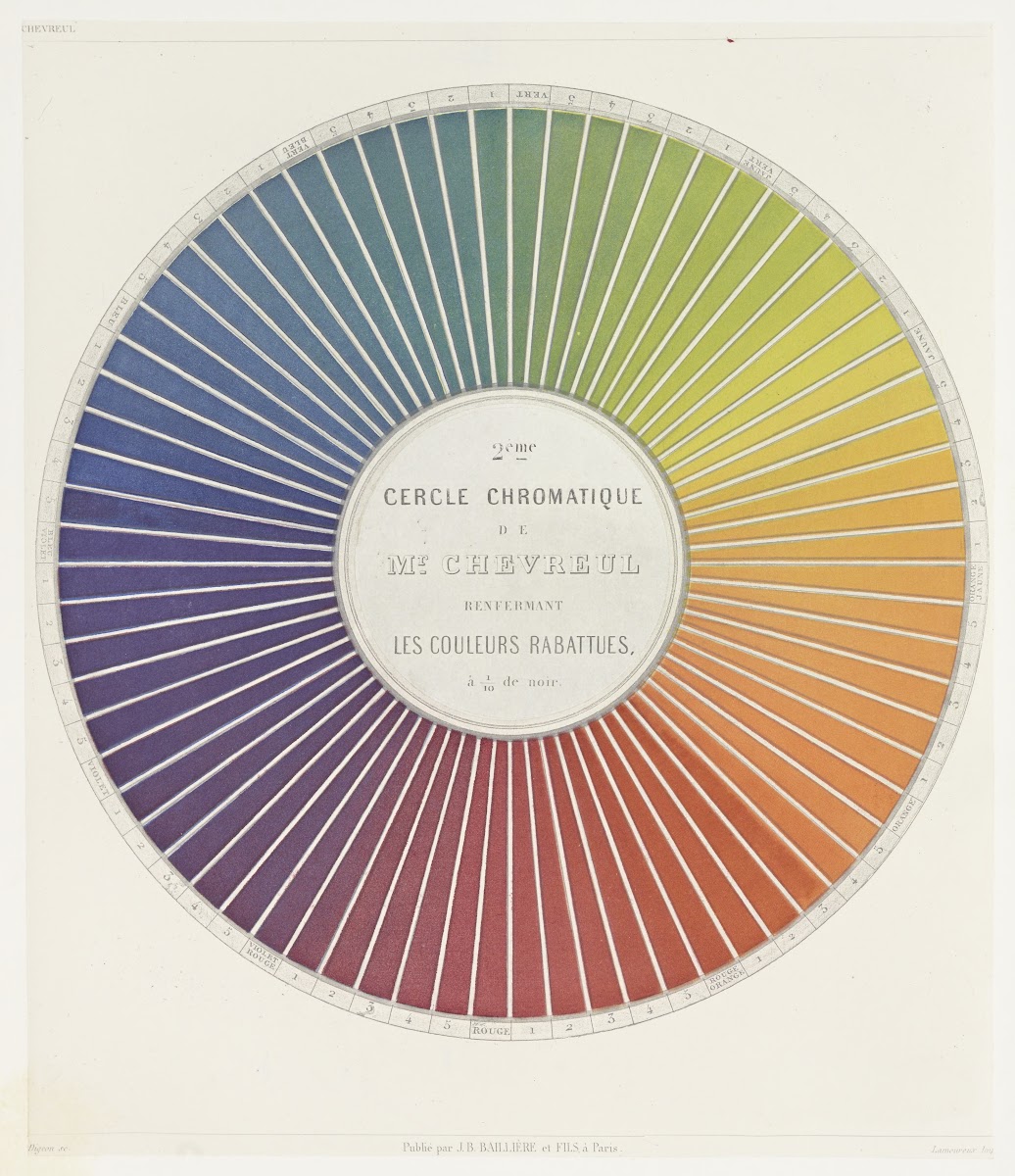 Des couleurs et de leurs applications aux arts industriels a laide des cercles c