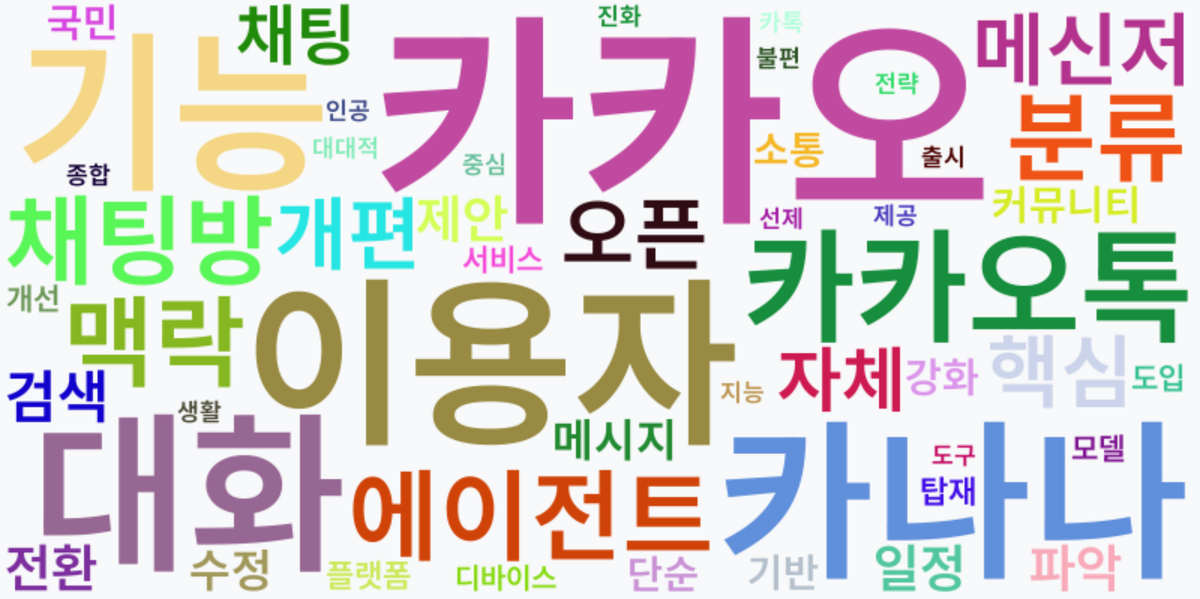 AI Daily News - 키워드 워드클라우드