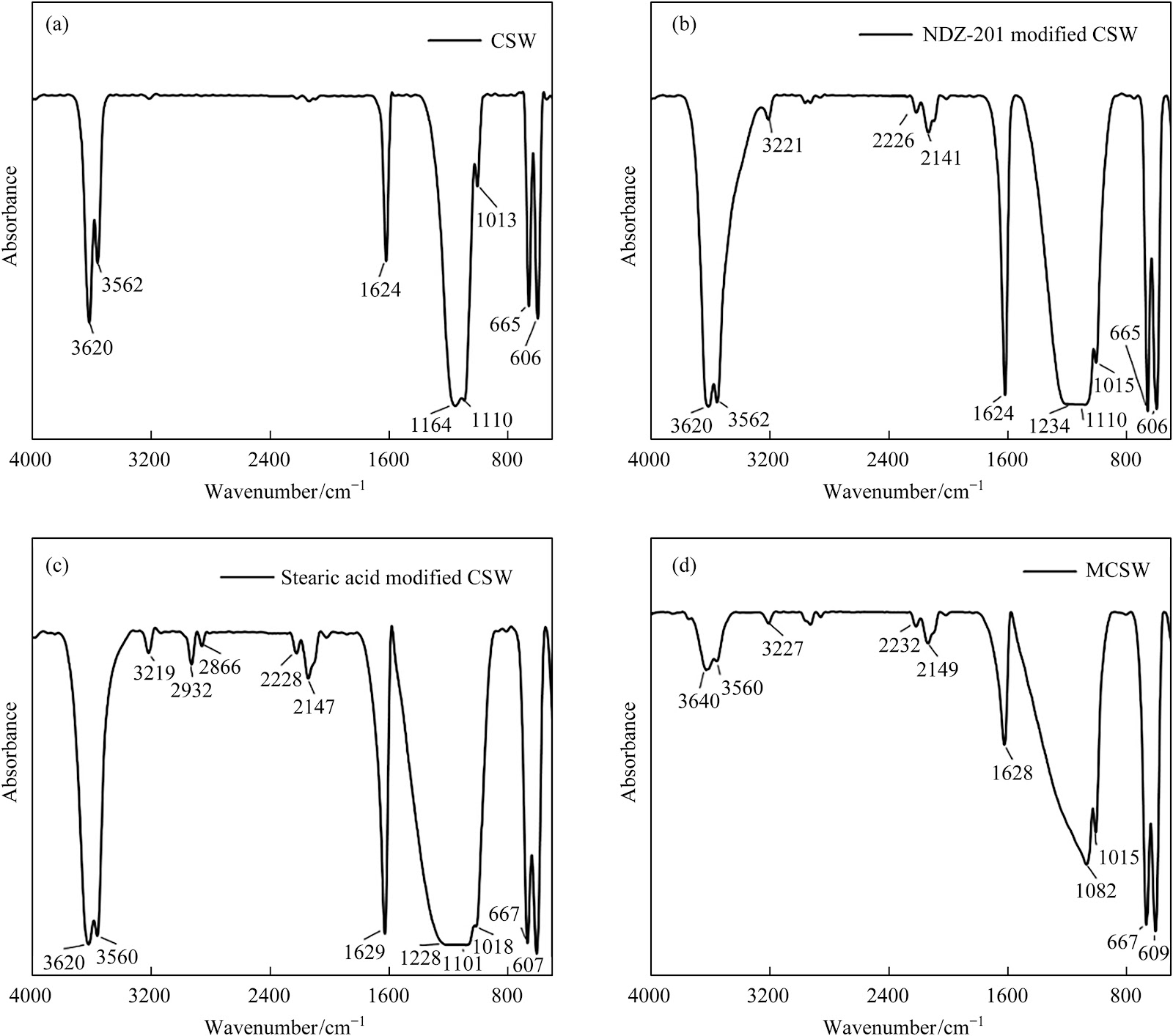 On the enhanced properties of composite asphalt via adding surface modified calcium sulfate whisker-SBR