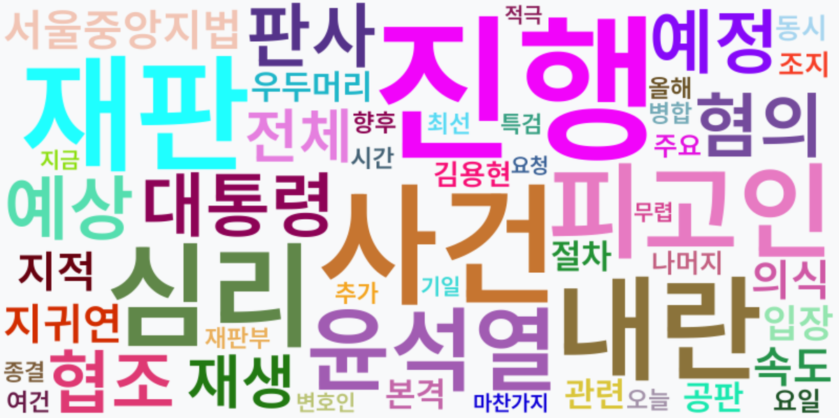 AI Daily News - 키워드 워드클라우드