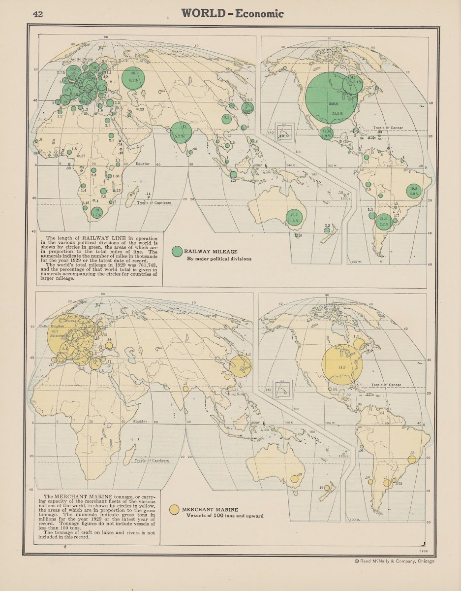World Economic Railway Mileage Merchant Marine 1943