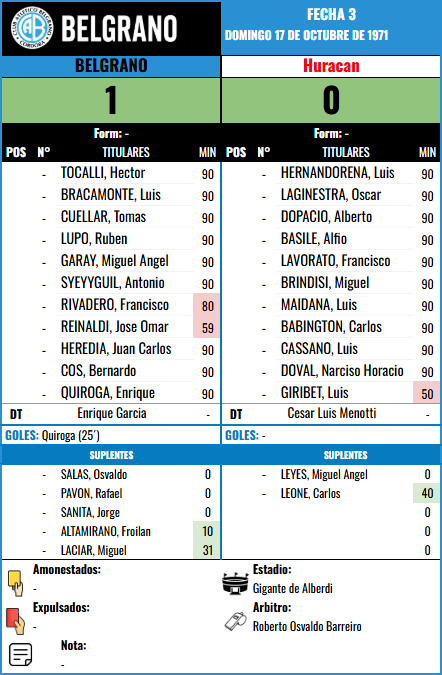 Formación Fecha 3 - Huracan vs Huracan