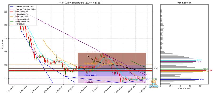 MSTR Daily
