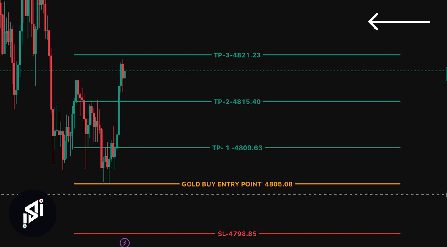 Community trading win
