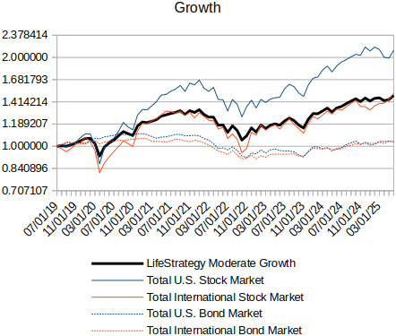A Simple Bogleheads Retirement Using Variable Percentage Withdrawals ...