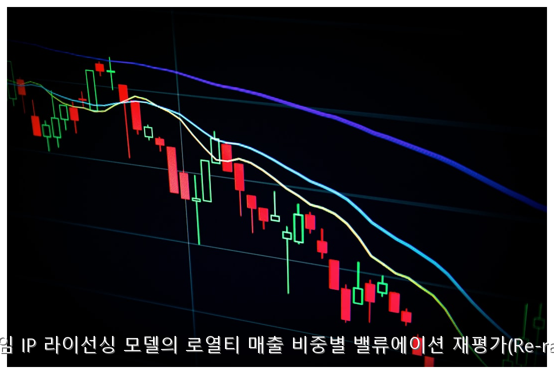 글로벌 게임 IP 라이선싱 모델의 로열티 매출 비중별 밸류에이션 재평가(Re-rating) 분석 핵심 안내 및 분석 인포그래픽 (4)