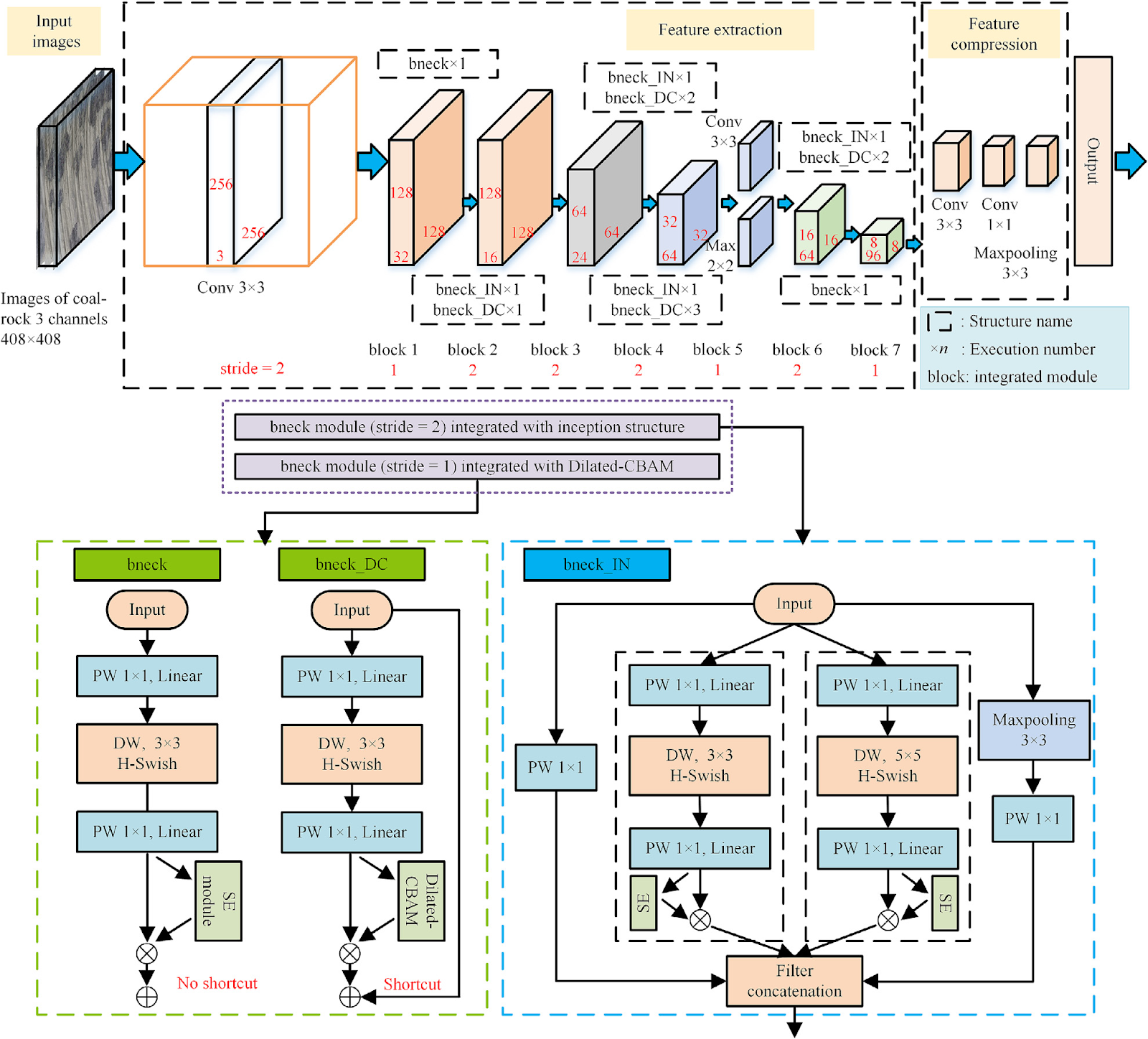 A novel coal-rock recognition method in coal mining face based on fusing laser point cloud and images