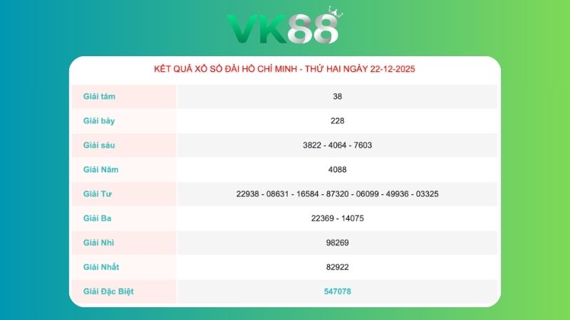 Kết quả xổ số TP Hồ Chí Minh ngày 22/12/2025