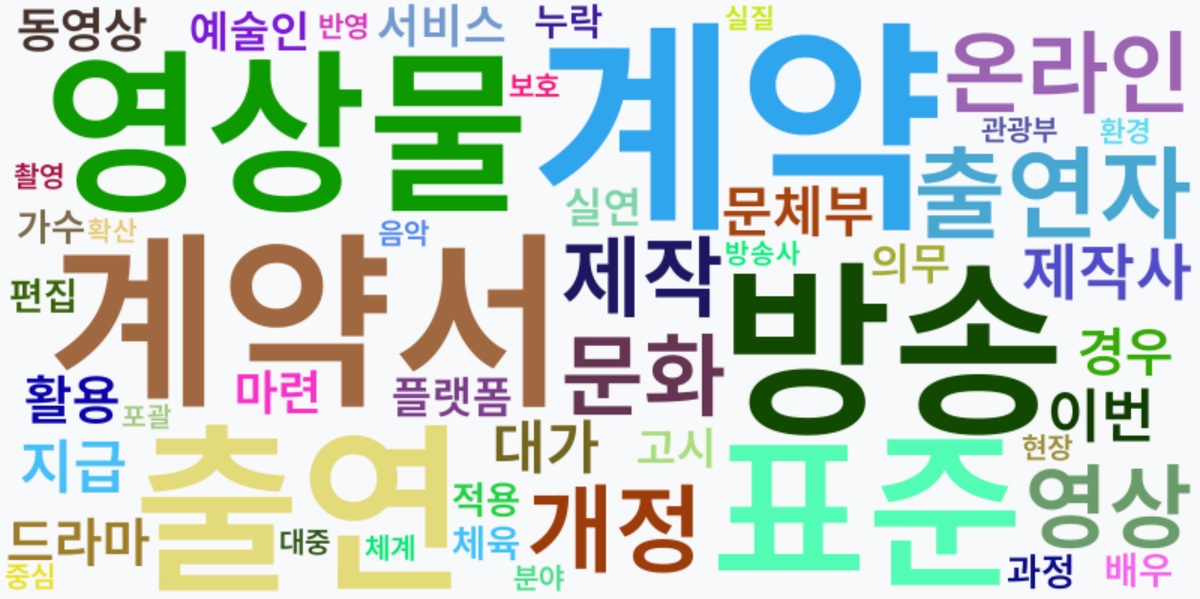 AI Daily News - 키워드 워드클라우드