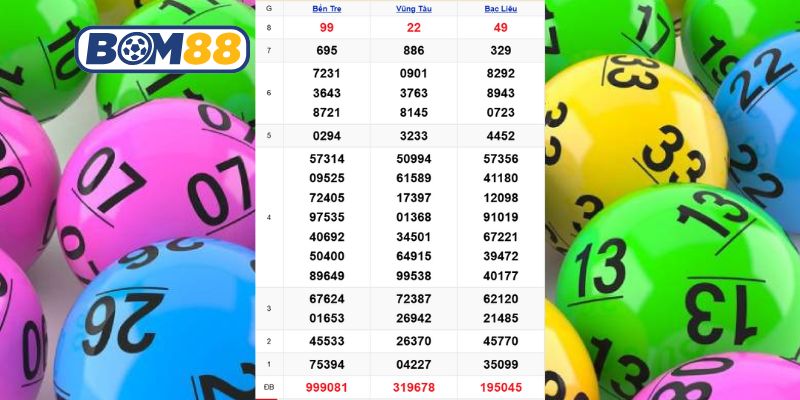 Cùng Bom88 phân tích dữ liệu XSMN kỳ trước ngày 27/01/2026