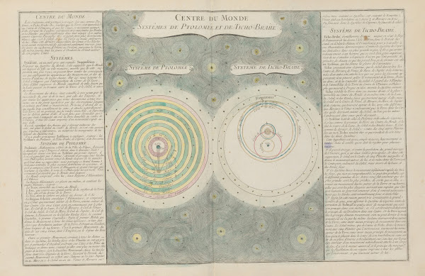 Centre du monde Systèmes de Ptolomee et de Ticho Brahe 1793