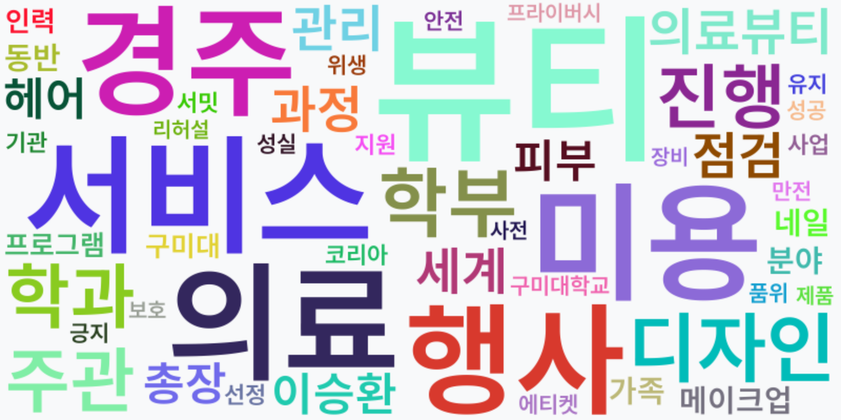 AI Daily News - 키워드 워드클라우드