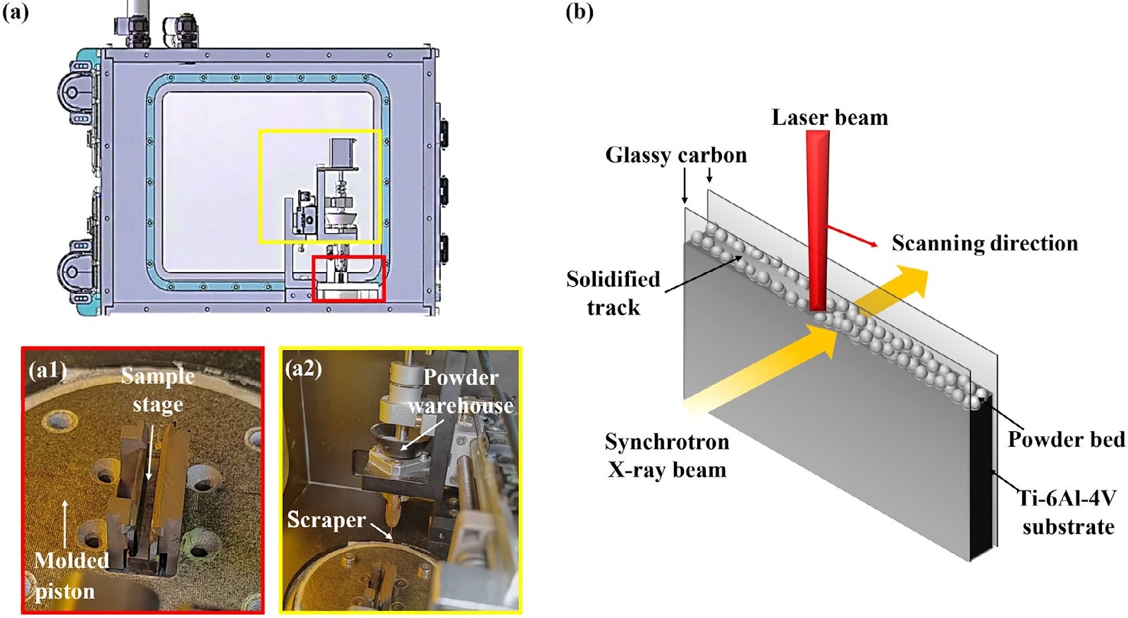 In situ monitoring of surface depressions in metal laser additive manufacturing and its interlayer transfer mechanism