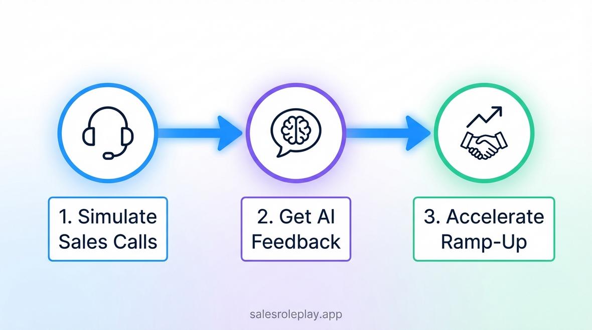 sales onboarding software