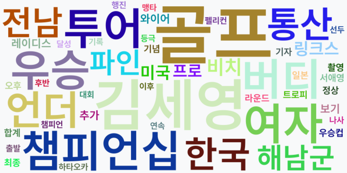 AI Daily News - 키워드 워드클라우드