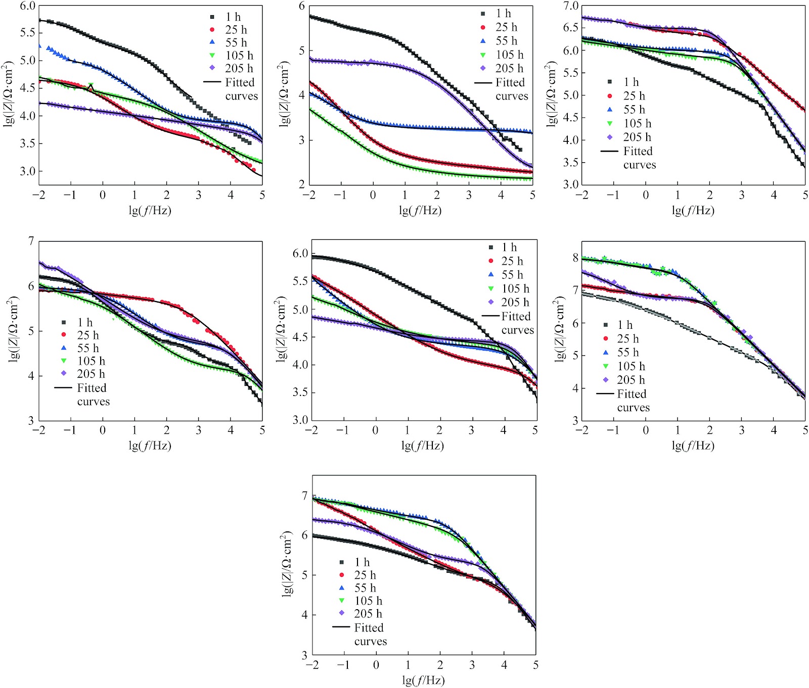 Enhanced corrosion resistance of epoxy resin coating via addition of CeO2 and benzotriazole