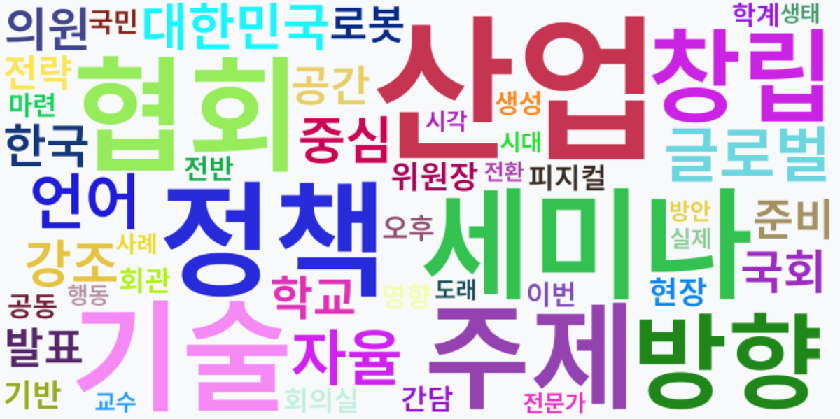 AI Daily News - 키워드 워드클라우드