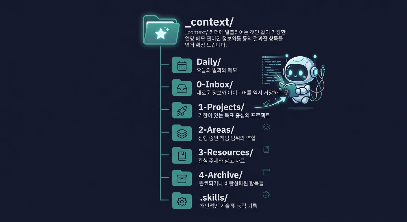 PARA 볼트 구조 다이어그램