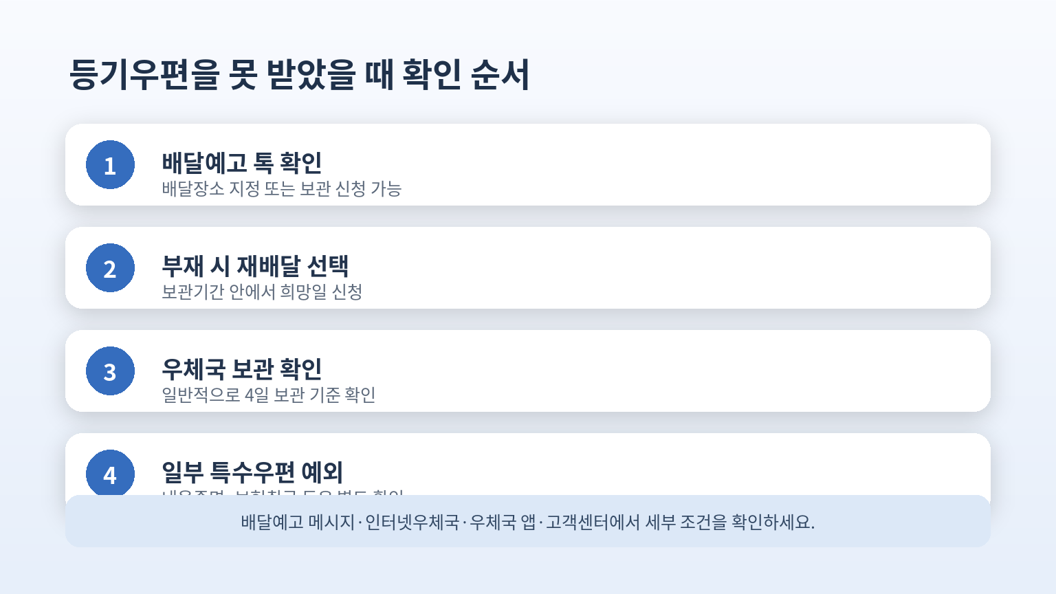 등기우편 부재 시
배달예고 확인부터 재배달과 우체국 보관까지의 점검 순서