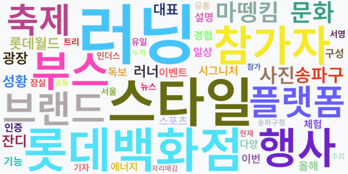 AI Daily News - 키워드 워드클라우드