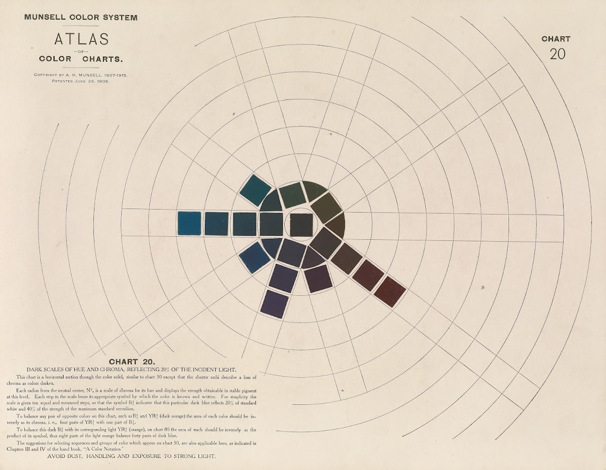 Atlas of the Munsell color system Pl09 1915
