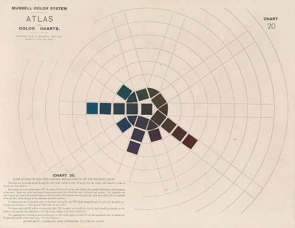 Atlas of the Munsell color system Pl09 1915