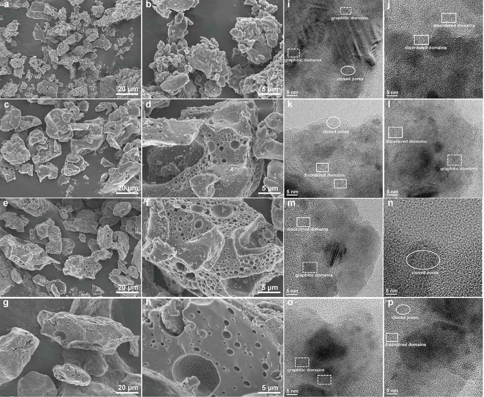 Improving the Initial Coulombic Efficiency of Phenolic Resin-Derived Hard Carbon Anodes for Sodium-Ion Batteries by Pore-Forming