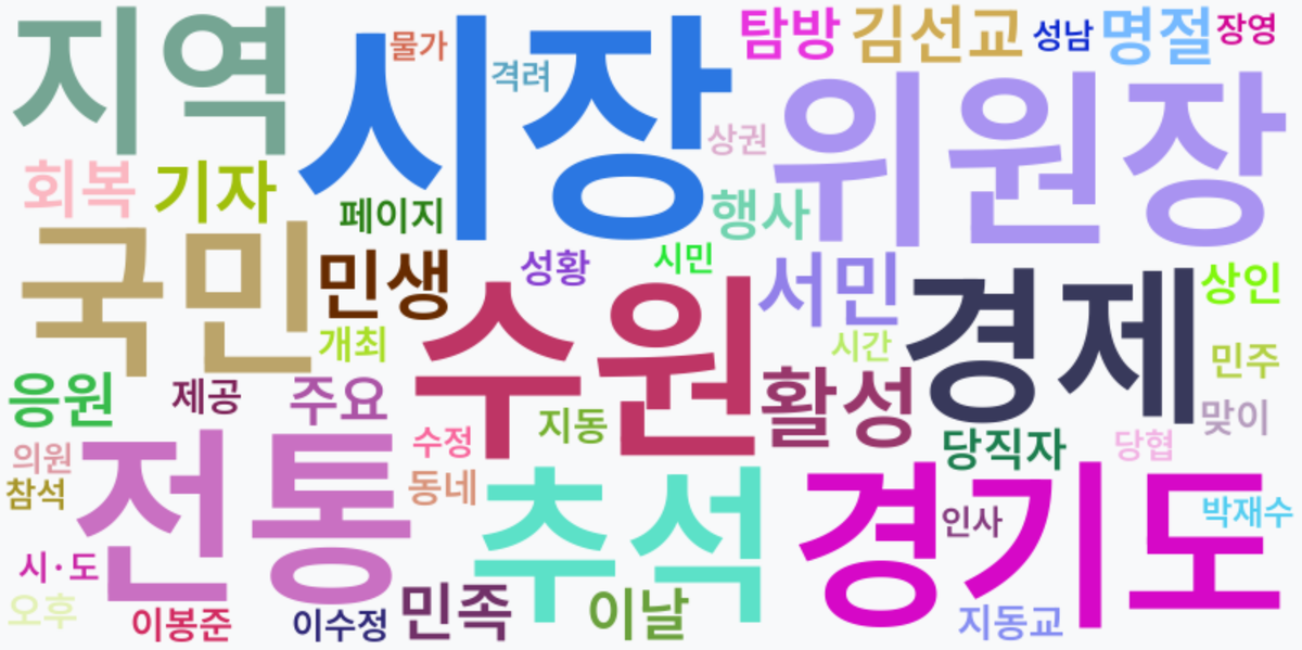 AI Daily News - 키워드 워드클라우드