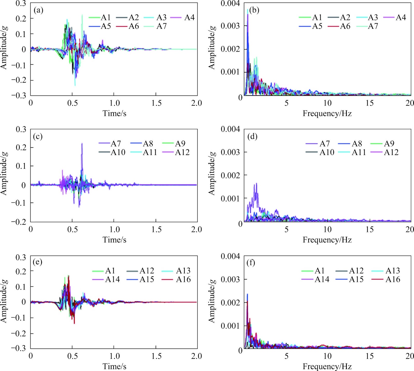 Dynamic response characteristics and failure mechanisms of a high-steep bedding rock slope under successive earthquakes in a high-seismic-intensity zone via discrete element method and shaking table tests